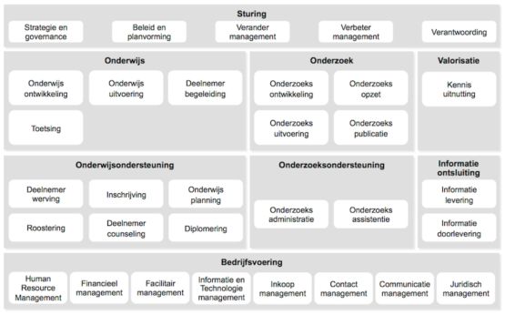 bedrijfsfunctiemodel hora